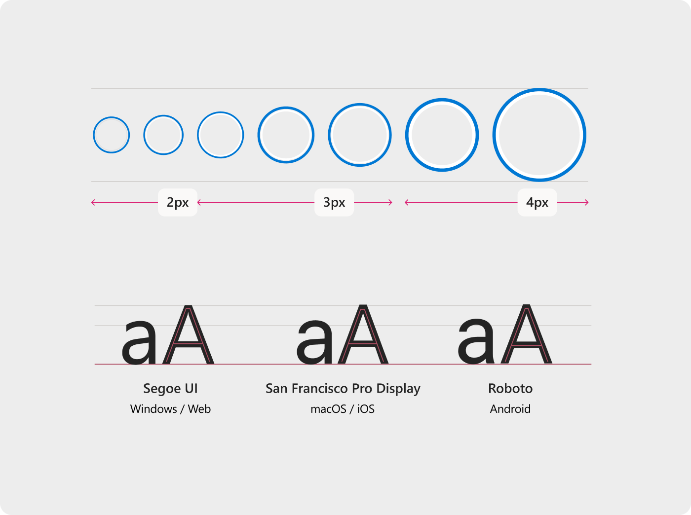 Fluent guidance for scaling icons and typography across platforms